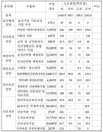 ■ 기획/2012 서천군, 무슨 일 추진되나/(15)보건소