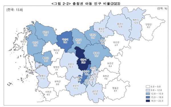 ▲충청권 아동 인구 비율